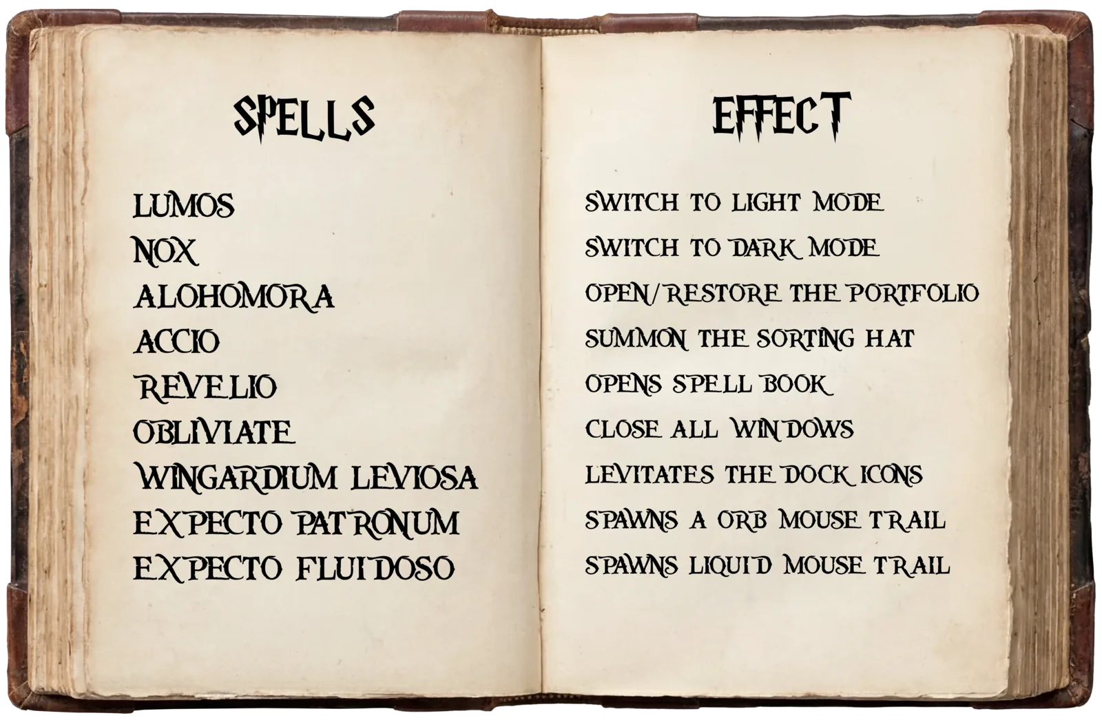 Book of Spells